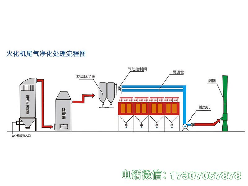火化炉尾气环保处理设备是殡葬环保专用处理设备，采用环保型尾气处理工艺打造，专注火化炉尾气环保处理，可高效去除尾气中的有害气体、粉尘及异味，处理效果合规达标，符合国家环保排放标准与殡葬行业规范，适配各类规格火化炉，操作便捷、能耗低、维护简单，耐温耐腐蚀，可适应火化区恶劣工作环境，助力殡葬行业绿色环保转型。