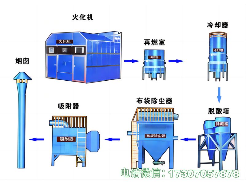火化设备尾气飞灰处理设备是殡葬飞灰专用处理设备，采用专业飞灰处理工艺打造，专注火化设备尾气飞灰收集、处理，可高效分离、固化尾气中的飞灰，处理效果合规达标，符合国家环保排放标准与殡葬行业规范，操作便捷、运行稳定，耐温耐腐蚀，可适应火化区恶劣环境，有效解决飞灰污染问题，是殡仪馆火化设备必备的环保配套设备。